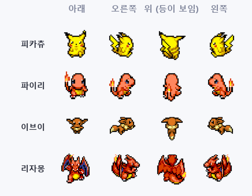 피카츄, 파이리, 이브이, 리자몽이 아래, 오른쪽, 위, 왼쪽을 향해 걷는 도트